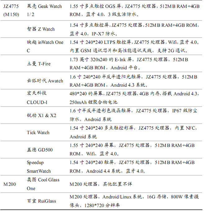 路abc: 第二次谈谈北京君正,你什么时候放量?