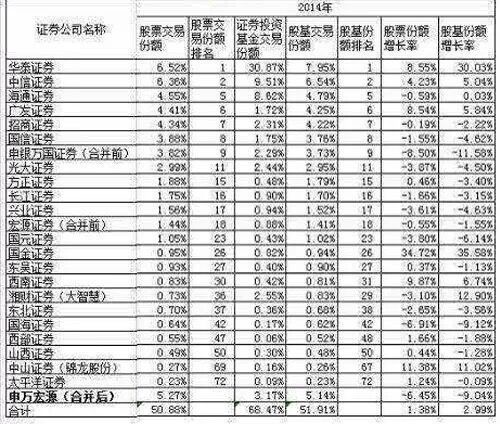 券商经纪业务排名_互联网券商排名(2)