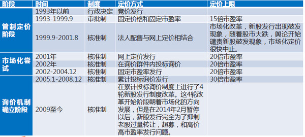 紫竹林: IPO注册制与核准制的概念与区别 大家