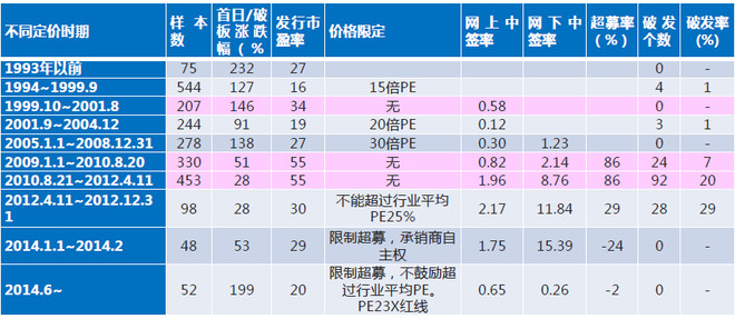 紫竹林: IPO注册制与核准制的概念与区别 大家