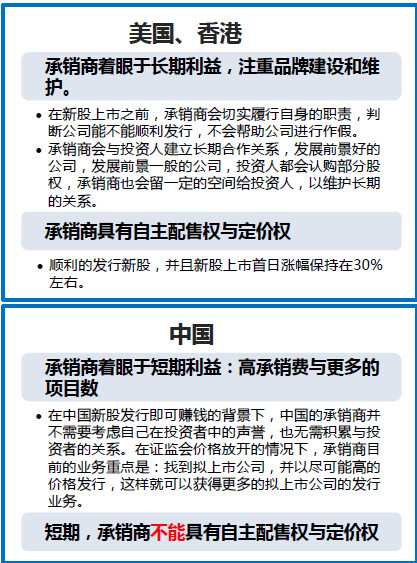 紫竹林: IPO注册制与核准制的概念与区别 大家