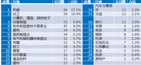 紫竹林: IPO注册制与核准制的概念与区别 大家
