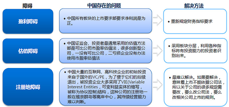 IPO注册制与核准制的概念与区别 大家都在讨论注册制，除了这三个字，背后具体含义估计都是一知半解。有时间拿手机刷微信侃大山，不如利用碎片时间 ...