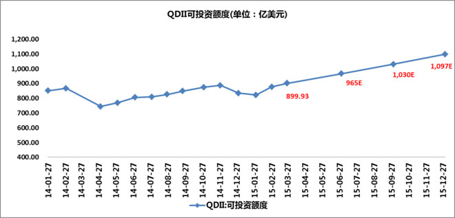 收益分析在哪里 14cdfae36e12123fe3f952eb.png!custom660.jpg