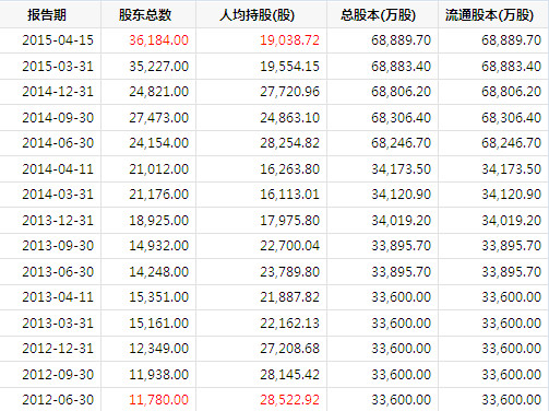 人均持股数多少为好_数与代数思维导图