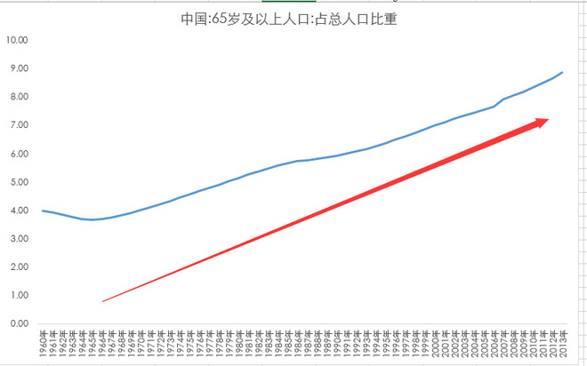 研究人口老龄化的意义_人口老龄化(3)