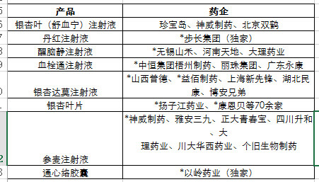 制药人口细分_市场细分图