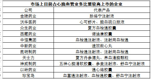 制药人口细分_人口普查