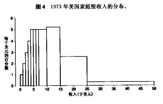 统计学 读书笔记没事干 灌水 两年前做的读书笔记 分享到雪球下 统计学 读书