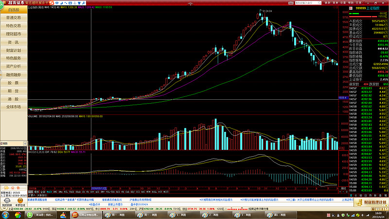 我的亚泰投资之路技术篇:日线比较:基础说明何谓周期股,券商为何是