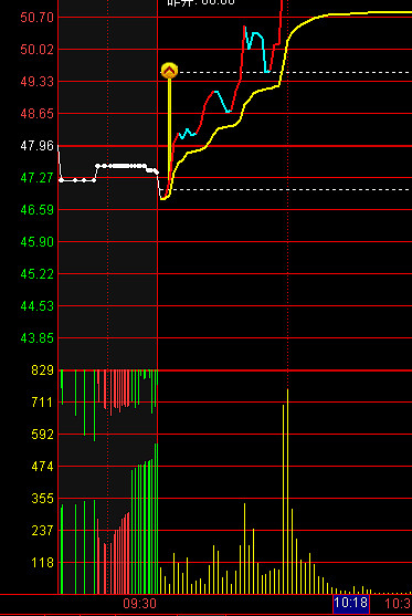 5%比如刚收货了满仓2个涨停的601727:尾盘该股涨停!年前送我2个