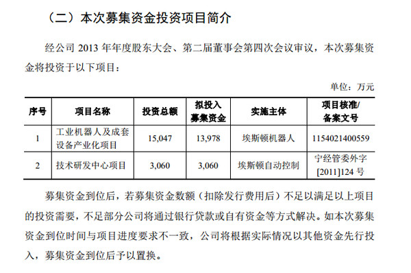 路过十八次: 中国制造2025,埃斯顿高预期,大未
