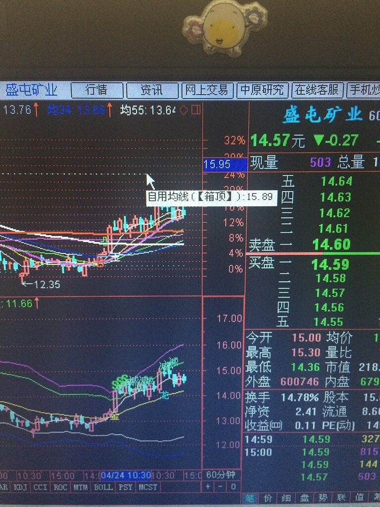 $盛屯礦業(sh600711)$ 看圖