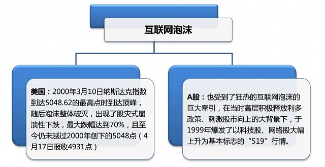 以史为鉴：详解a股2000年互联网大泡沫文 / 杨国浩 2015年04月27日 09:24:00 3
