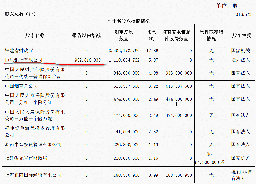 兴业银行1季报笔记