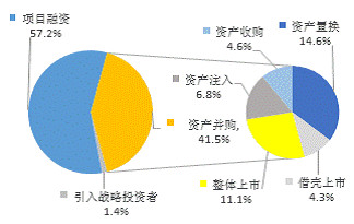 600748)$ 说说定增的那些事 在股权分置改革后