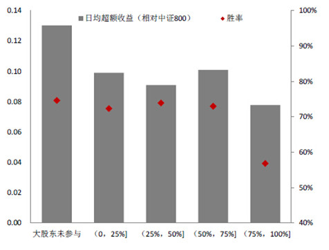 600748)$ 说说定增的那些事 在股权分置改革后