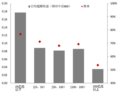 600748)$ 说说定增的那些事 在股权分置改革后
