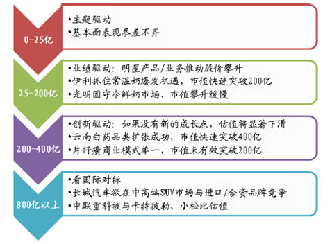 600748)$ 说说定增的那些事 在股权分置改革后