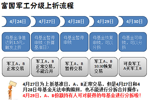 基金上折是什么意思（基金上折是什么意思啊） 基金上折是什么意思（基金上折是什么意思啊）《什么叫基金上折》 基金动态