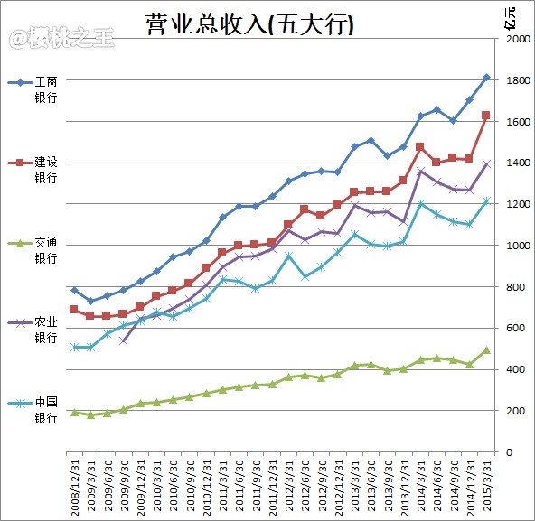 利息收入记账凭证图片_净利息收入占比(2)