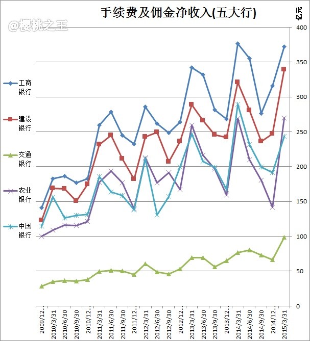 农业银行收入证明模板_农业银行非利息收入