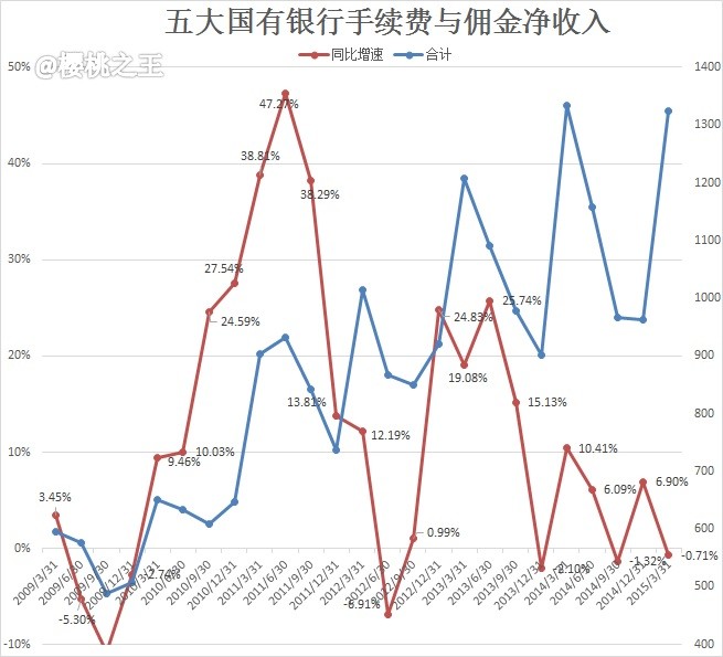 利息收入记账凭证图片_净利息收入占比(3)