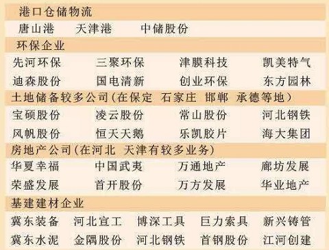 京津翼2017年核心区经济总量_2021年日历图片