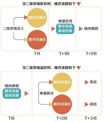 首次突破7万亿!私募基金狂飙突进百亿机构持续加仓多宝体育- 多宝体育官方网站- 多宝体育APP下载 DUOBAO SPORTS
