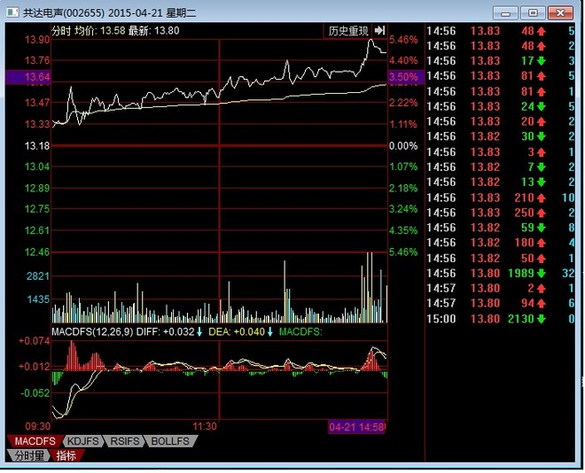 F枫叶情: 共达电声技术浅析 发现一只很有意思