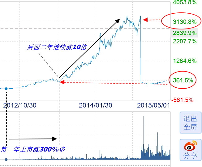 京东自营商品_自营出口销售收入