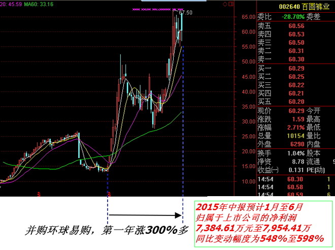 京东自营商品_自营出口销售收入(2)