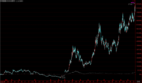 三宝兄弟: 医药ETF(159929)、医药行业(51066