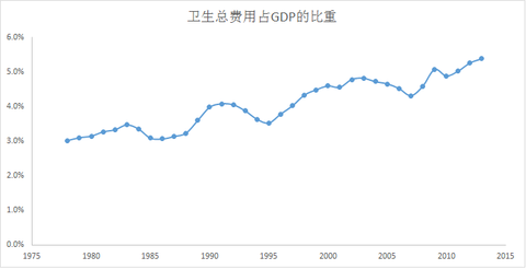 医药业gdp_2016年中国医药商业行业研究报告(2)