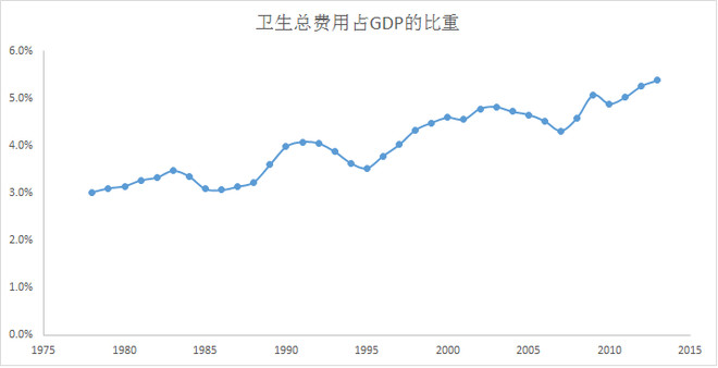 gdp包含什么_gdp什么意思