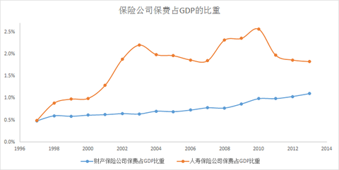 药品行业占gdp多少_中国医药行业研究报告(3)