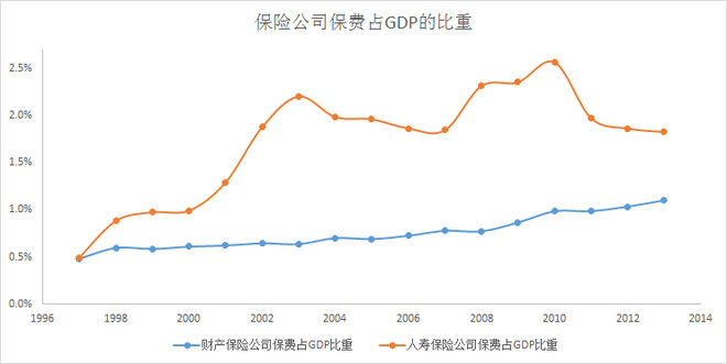 gdp的年平均增长率(2)