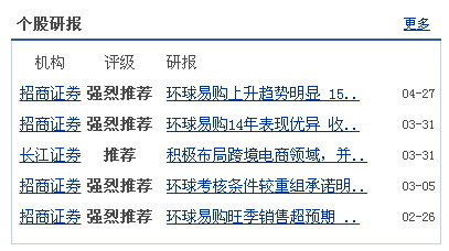 京东自营商品_自营出口销售收入