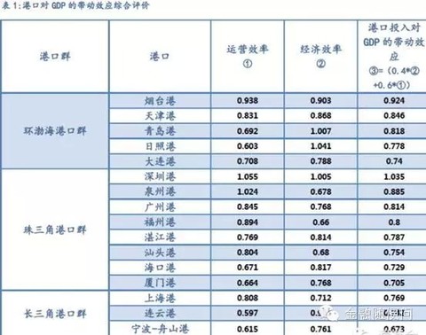 中韩经济贸易总量_中韩贸易图(2)