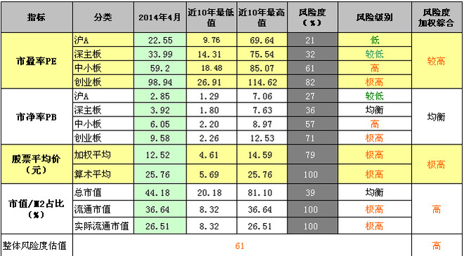 财长: 中国股市长期投资系统风险评估(2015年