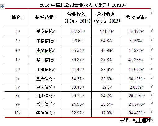 中收入阶层消费比例图_上海中位收入(3)