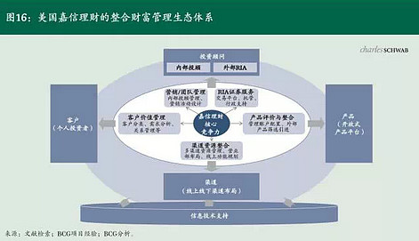 超级个体时代更要学会组队 长江读书464期