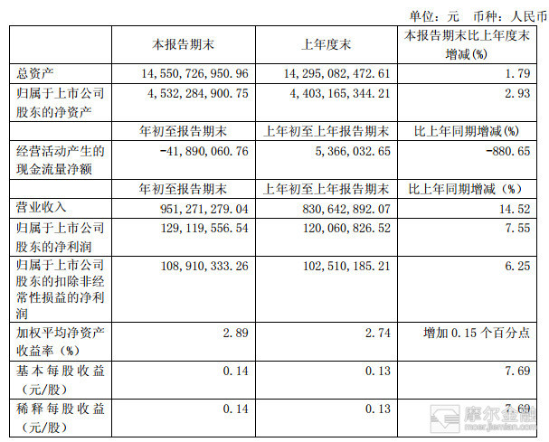 石河子gdp_石河子大学美景图(2)