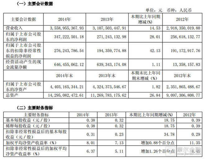 石河子gdp_石河子大学美景图(2)