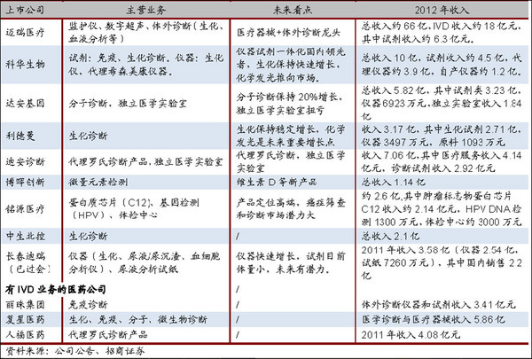 匠心茶王: 九强生物:坚定生化诊断领域,从9人公