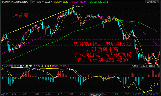 上证指数30分钟k线图