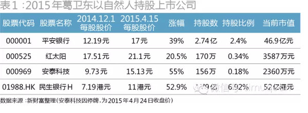 趋势交易价值成长: 【股市真经】混沌投资葛卫