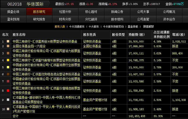 中国神基 赋 前不见古人 后不见来者 念天地之悠悠 独怆然而涕下 陈子昂这名句是创造中国神创历史的 中国神基 们最好的写照 华信国 雪球