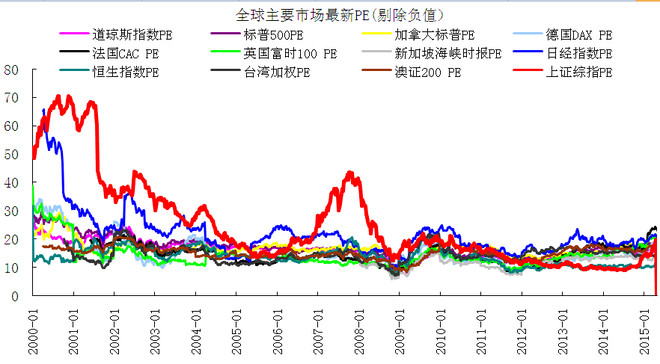 中国的人口e?策有哪些_除了以上提到的指标之外,艾略特波浪理论也是一种技术