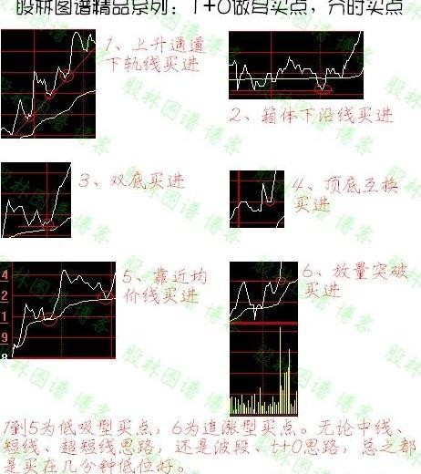 MBA智库: 【如何将T+0做的更完美】 盯着一只